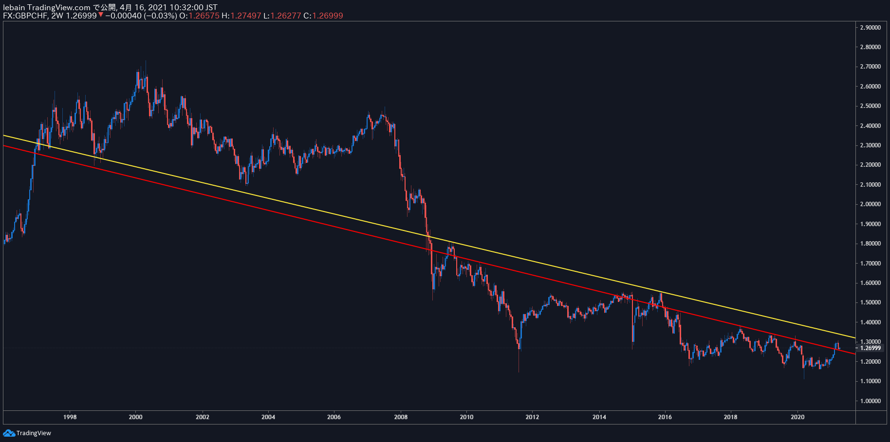 TradingView Chart Snapshot