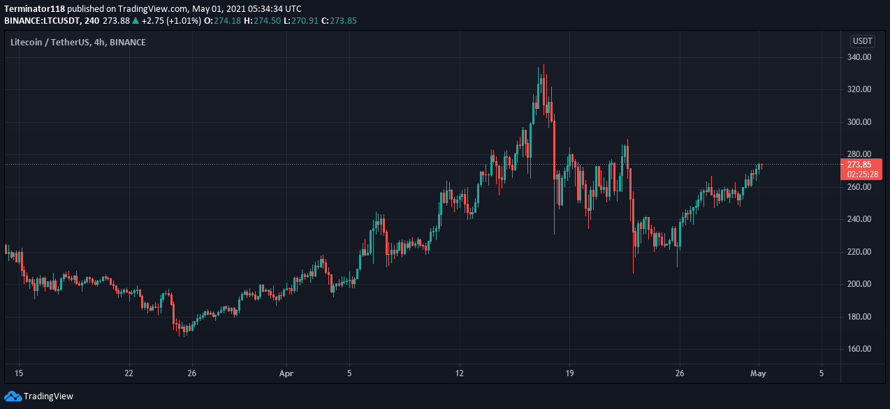 Litecoin price prediction: LTC breaks above $270, eyes $300 next 3 Litecoin price prediction: LTC breaks above $270, eyes $300 next 2