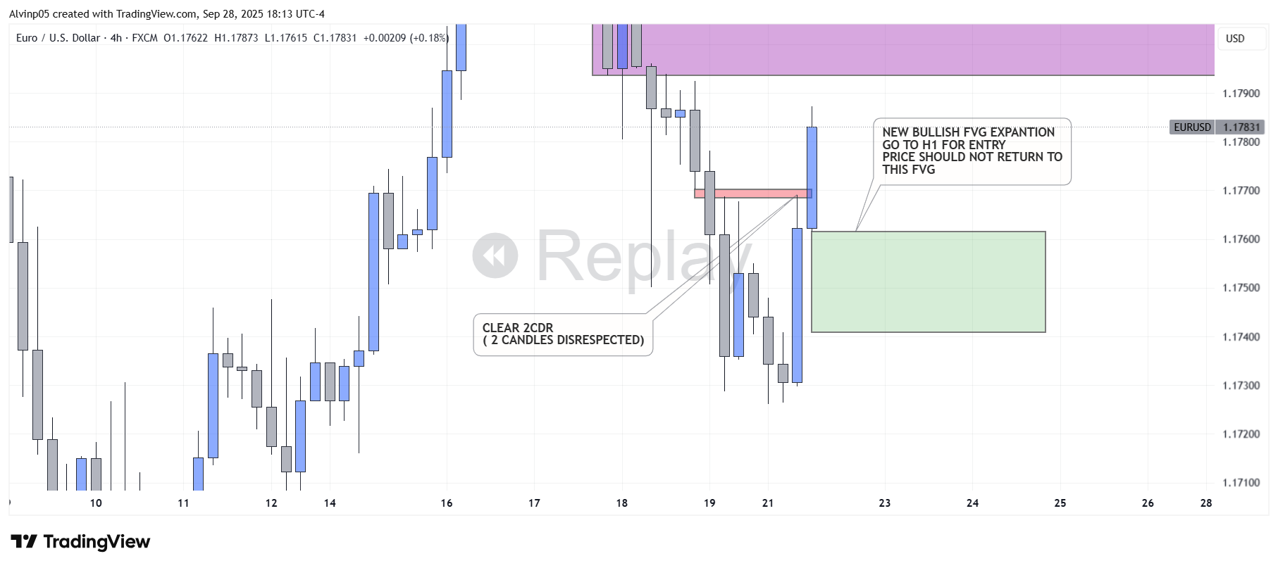 FX:EURUSD Chart Image by Alvinp05 — TradingView