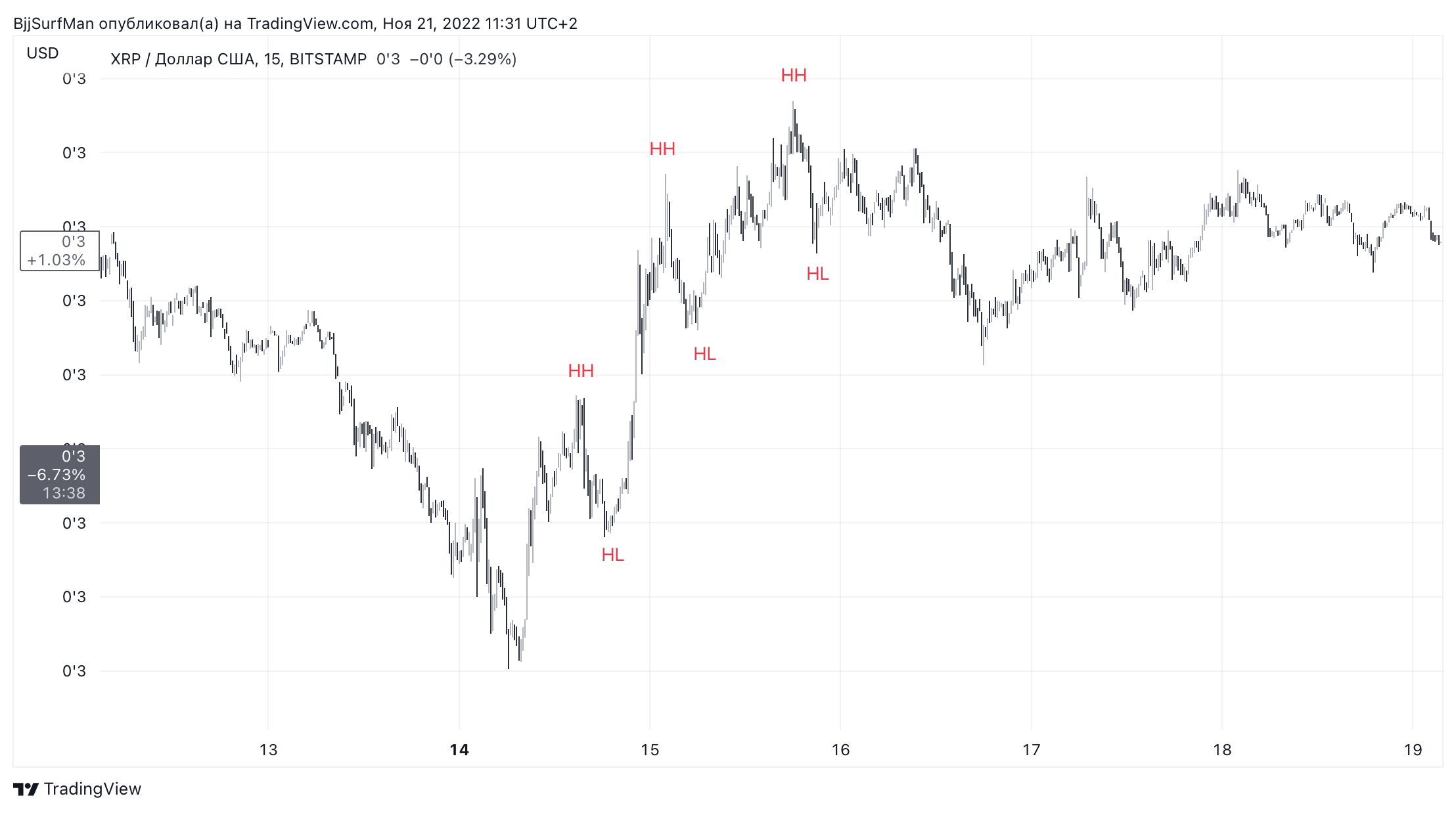 BITSTAMP XRPUSD Chart Image By BjjSurfMan TradingView bitstamp-xrpusd-chart-image-by-bjjsurfman-tradingview