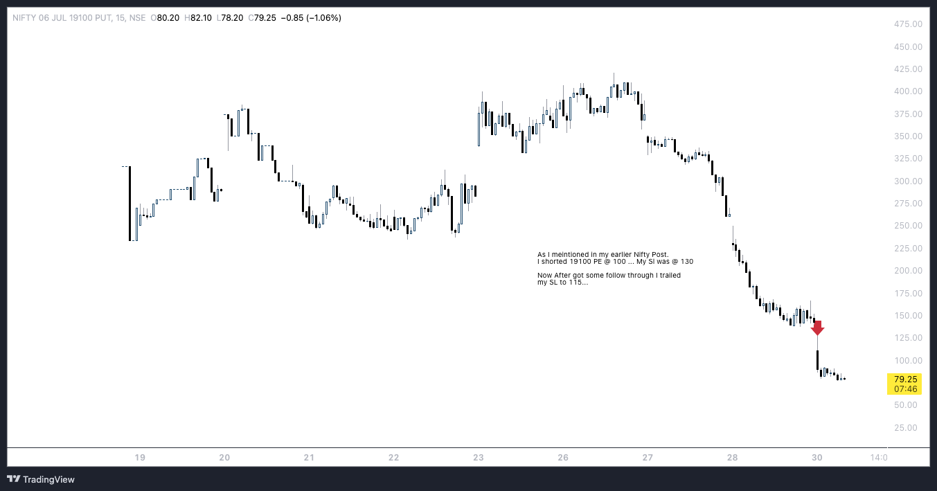 NSED47063:NIFTY 06 JUL 19100 PUT Chart Image