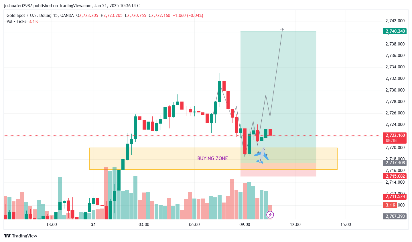Live stock, index, futures, Forex and Bitcoin charts on TradingView