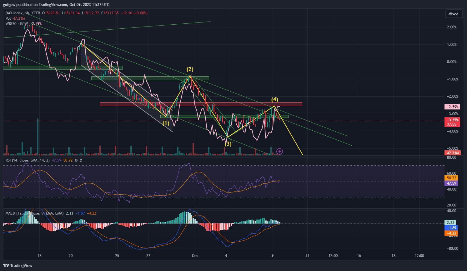 XETR_DLY:DAX Chart Image by gufgpw