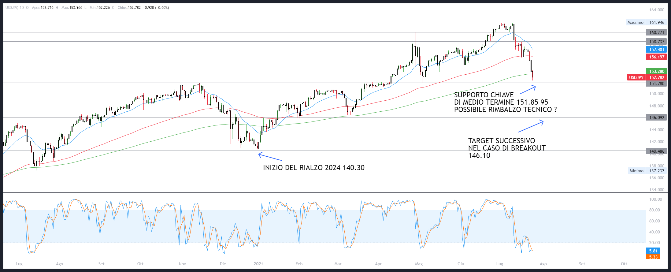 USDJPY Chart Image