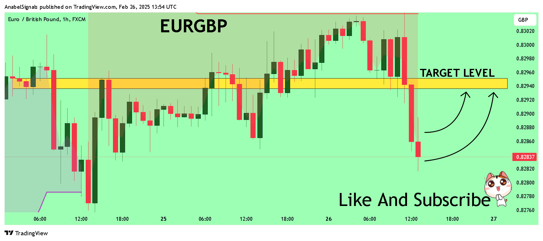 Immagine del grafico FX:EURGBP di AnabelSignals