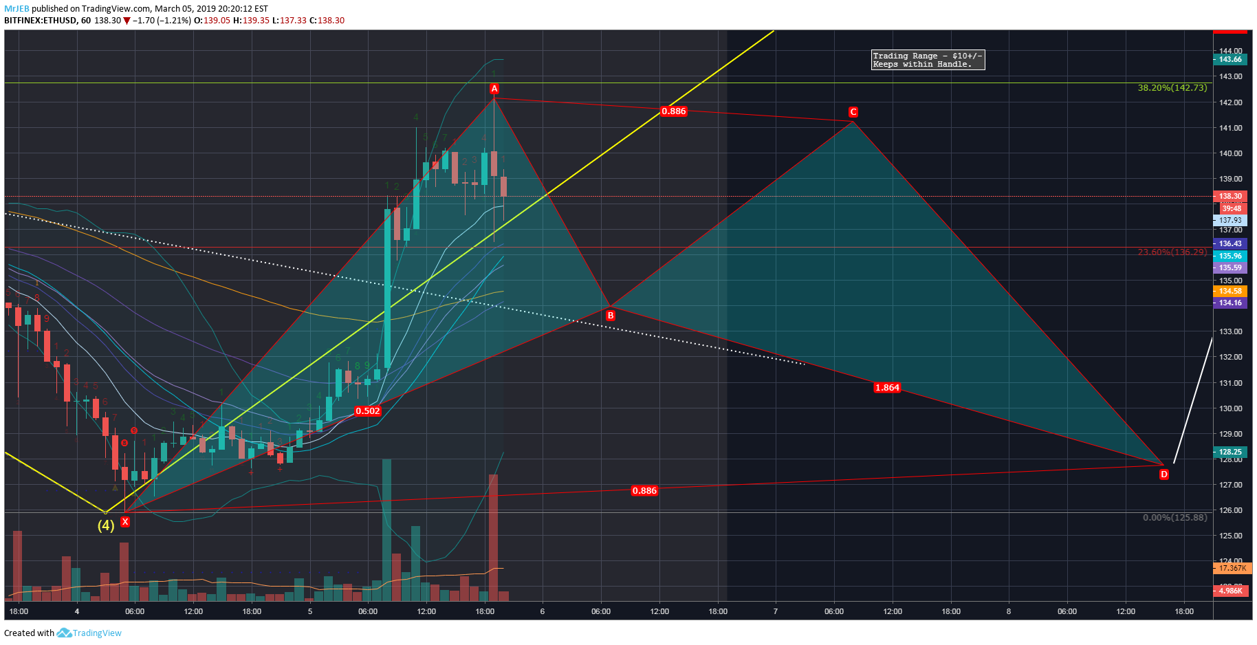  Chart Image