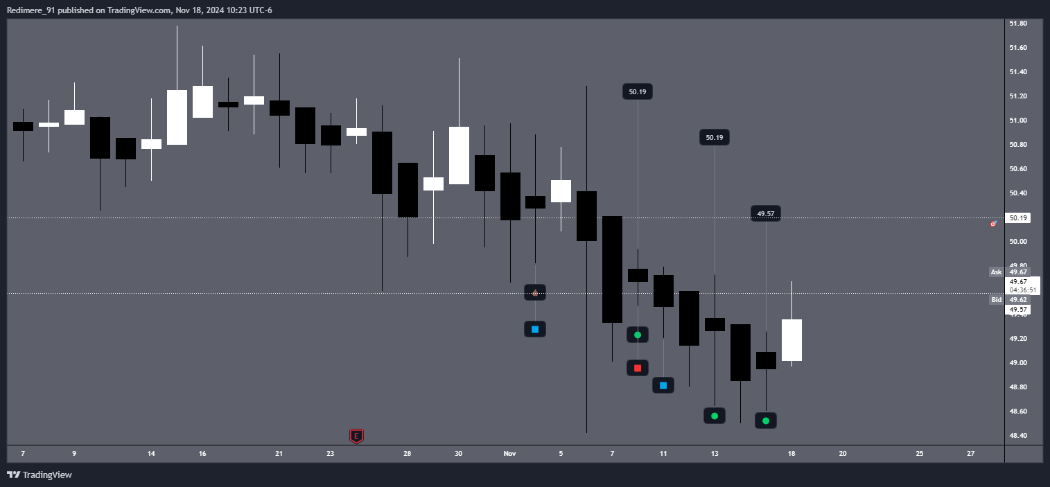 BATS:GLPI Chart Image by Redimere_91