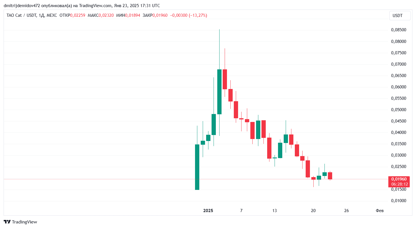 httpss3.tradingview.com/snapshots/x/x1bCyOPD.png