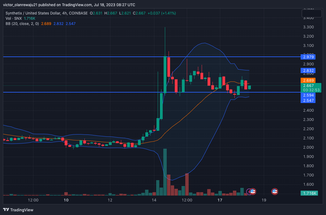 Imej Carta COINBASE:SNXUSD oleh victor_olanrewaju21