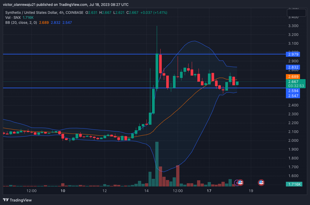 COINBASE:SNXUSD Chart Image by victor_olanrewaju21