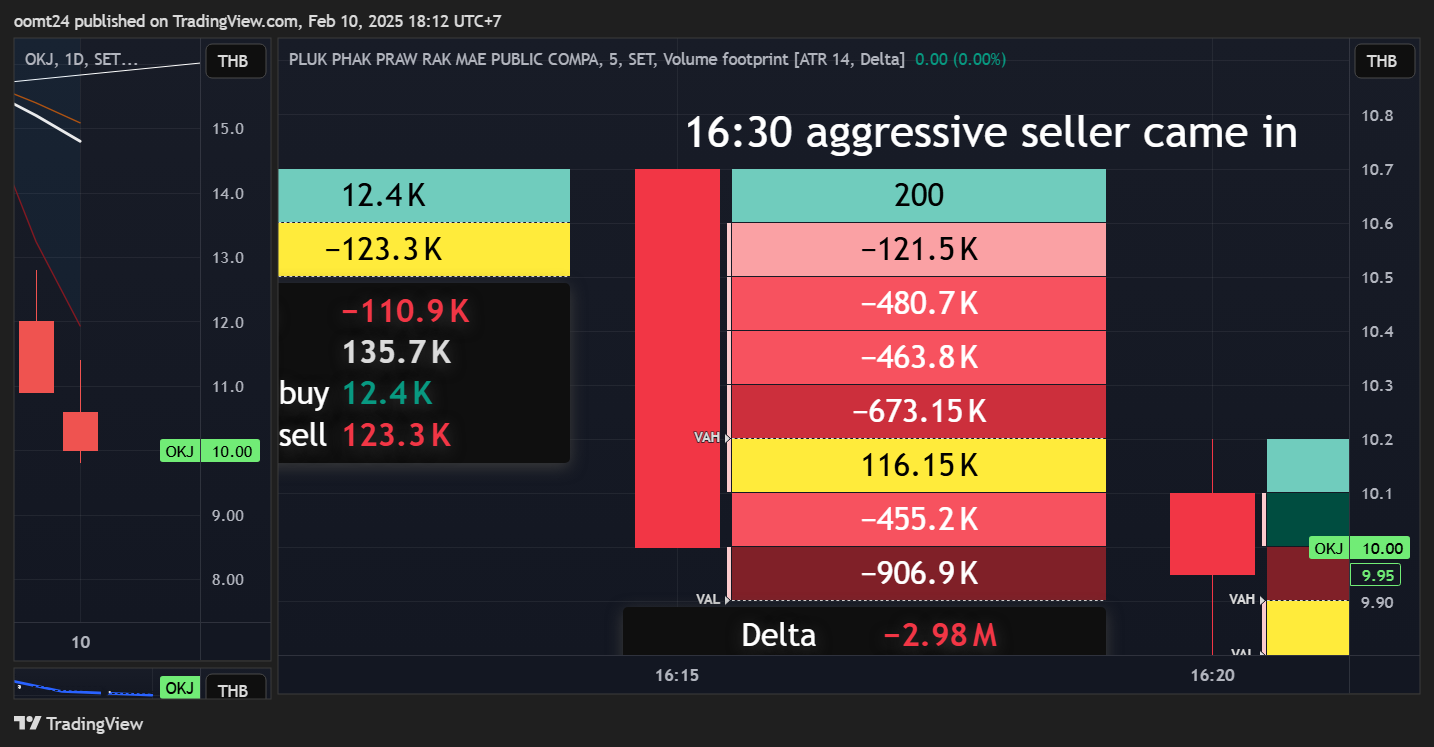 Immagine del grafico SET:OKJ di oomt24