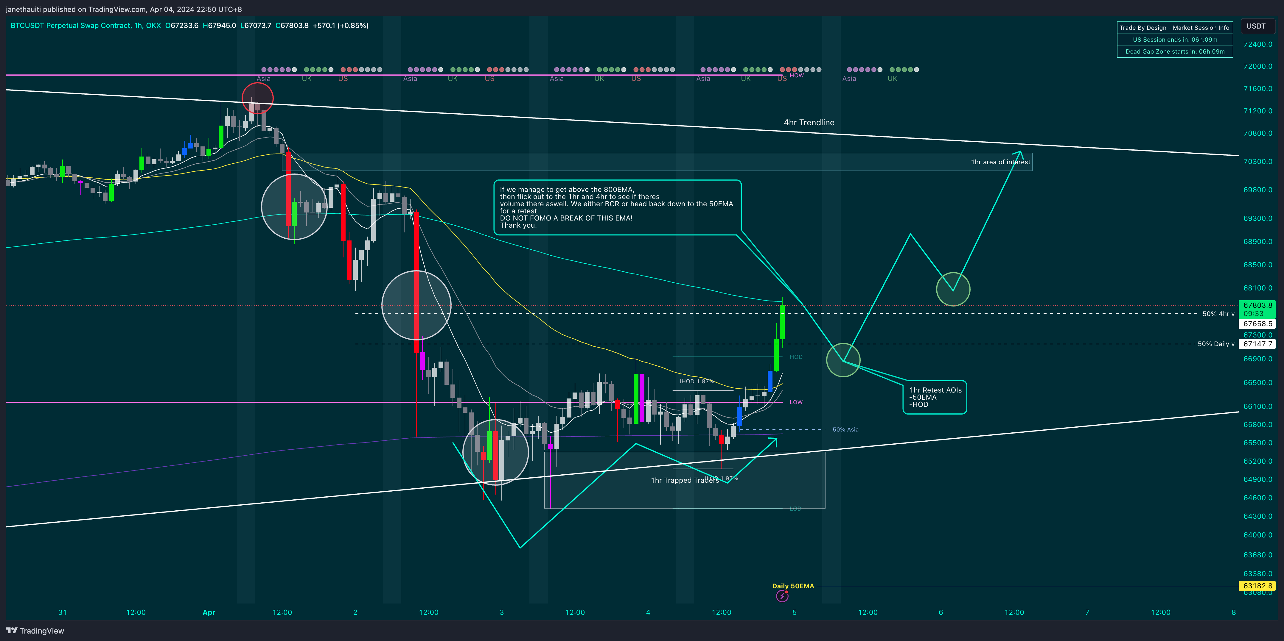 OKX:BTCUSDT.P Chart Image by CasperJH — TradingView