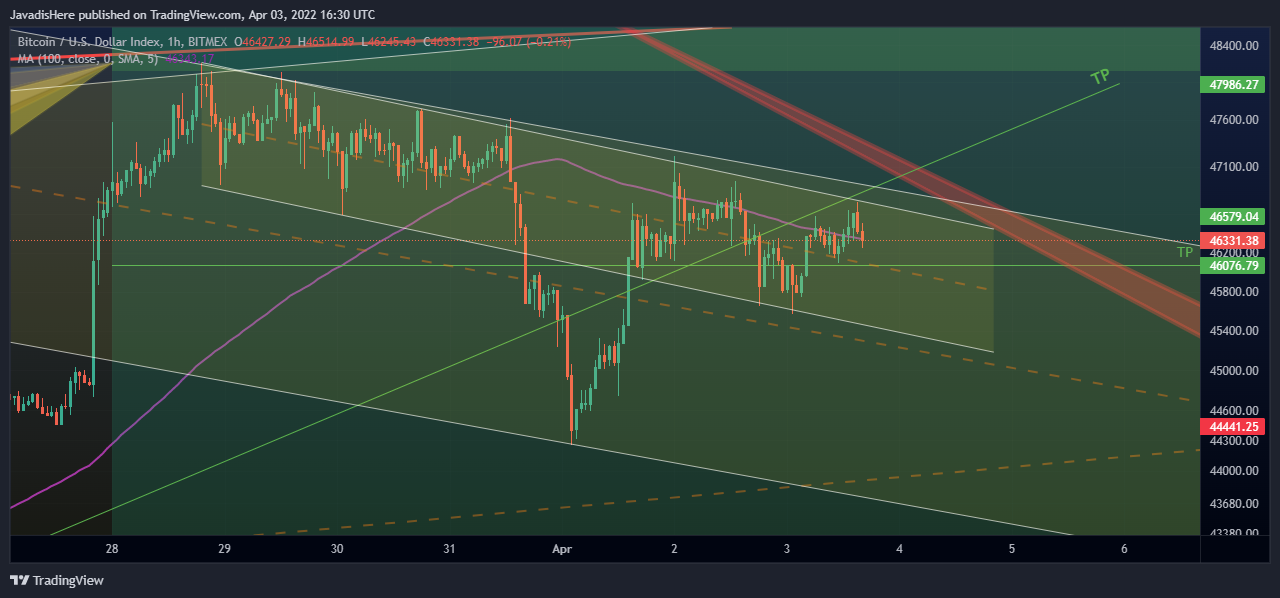 Immagine del grafico BITMEX:XBT di UnknownUnicorn23356524