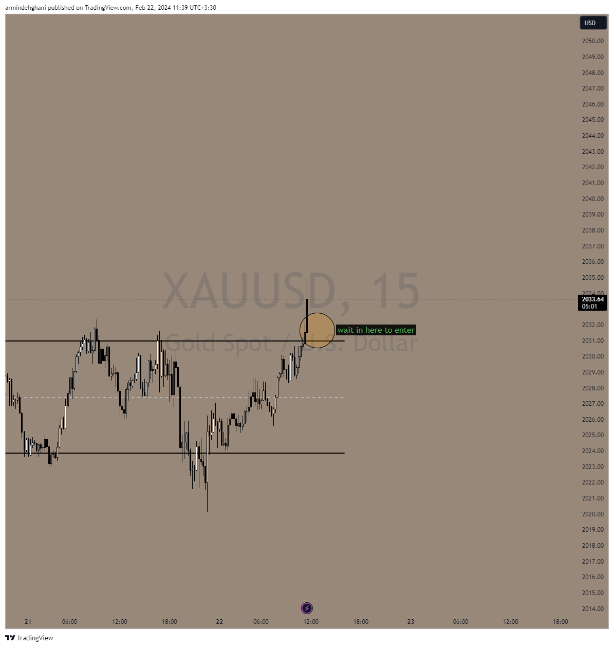 Immagine del grafico OANDA:XAUUSD di armindehghani