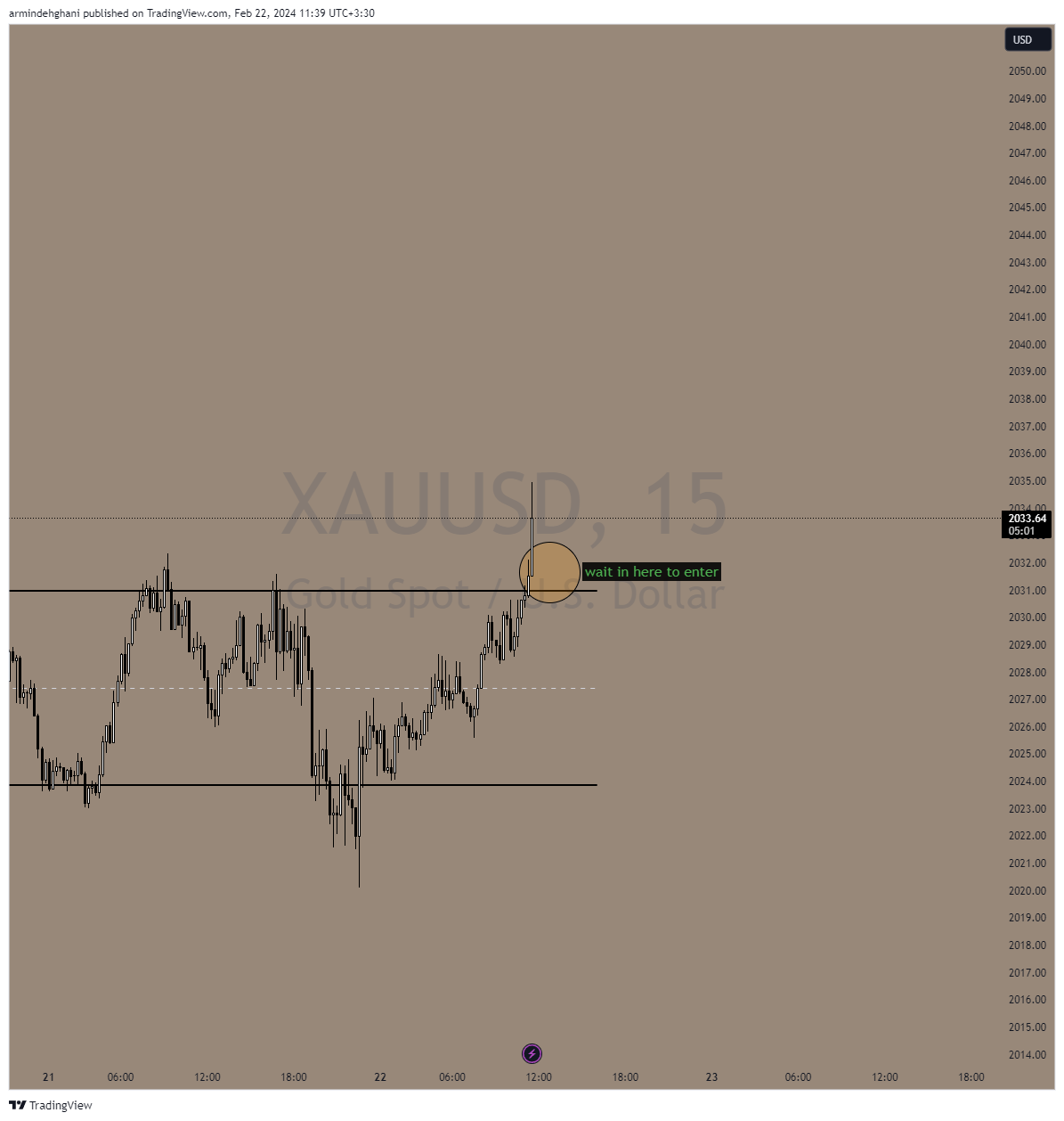 OANDA:XAUUSD Chart Image by armindehghani