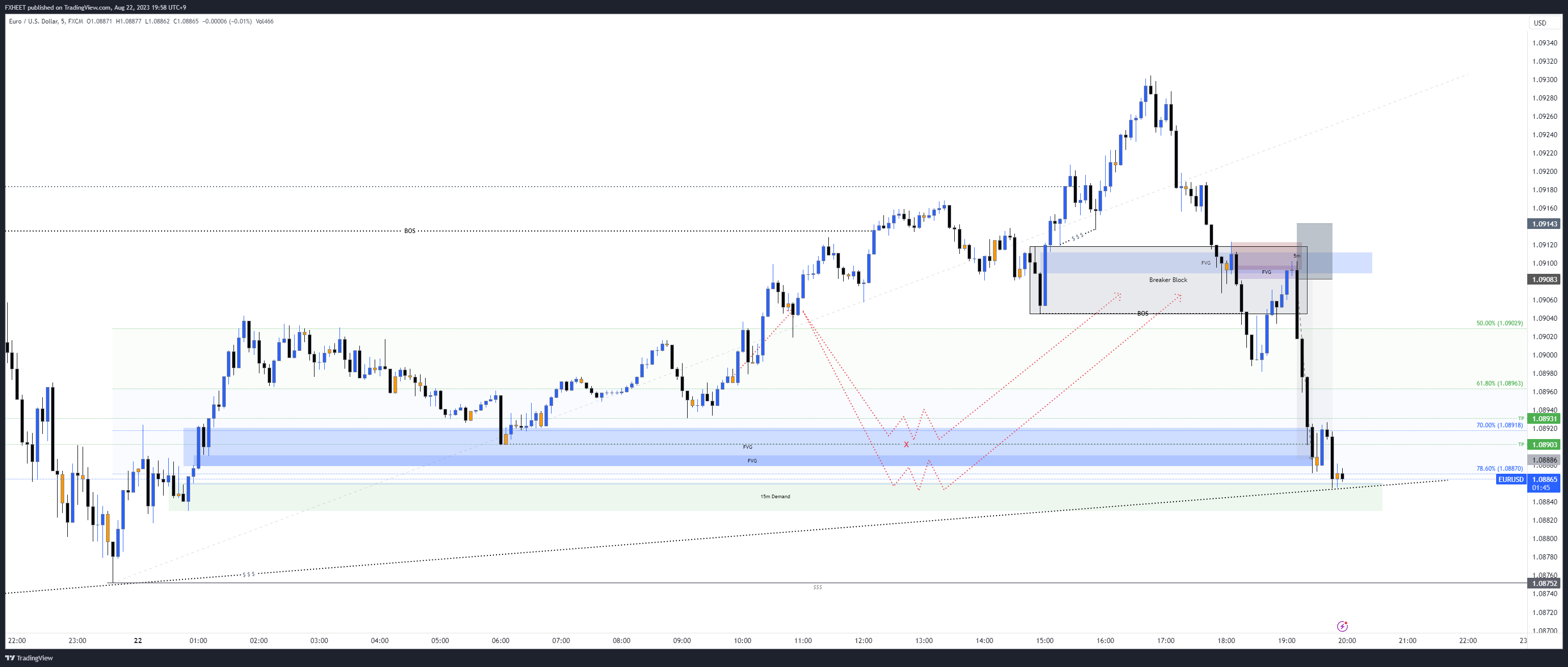 FX:EURUSD Chart Image by AfterlifeTrading