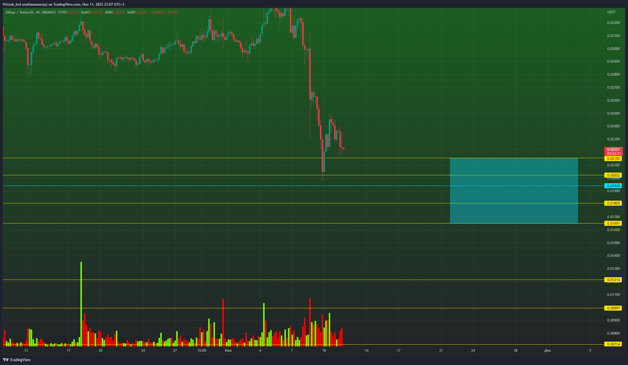 BINANCE:ZILUSDT Chart Image by Prizrak_Trade