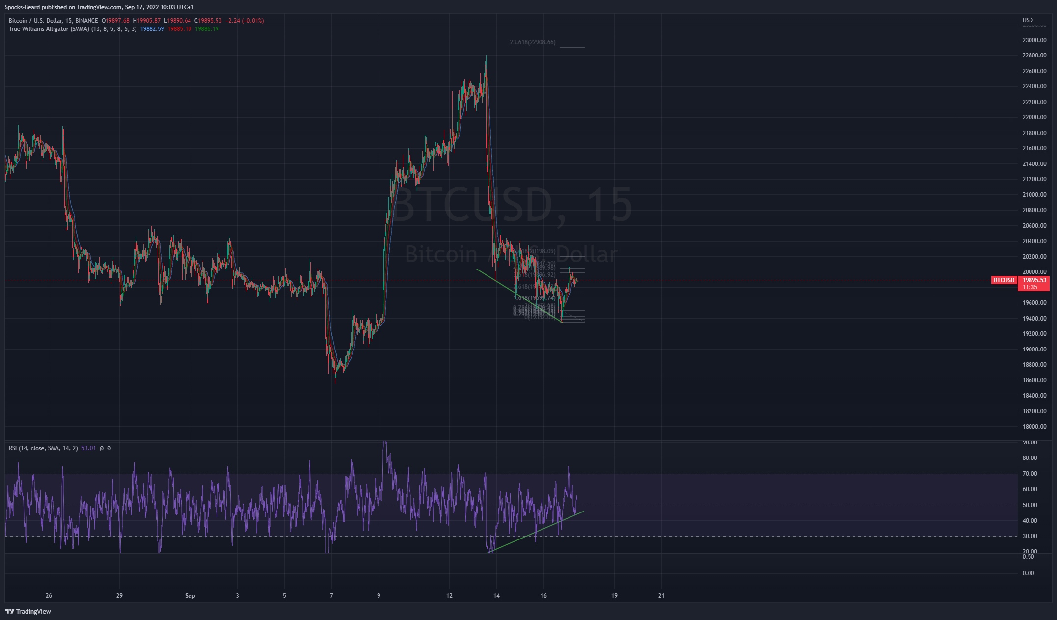 Immagine del grafico BINANCE:BTCUSD di Spocks-Beard