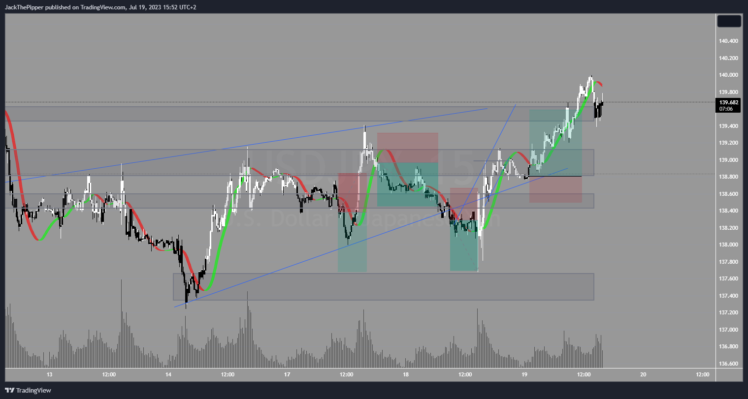 GoldvalleyCap tarafından PEPPERSTONE:USDJPY Grafik Görseli