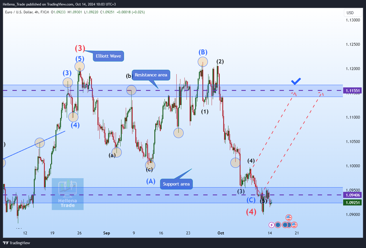 Imej Carta FX:EURUSD oleh Hellena_Trade