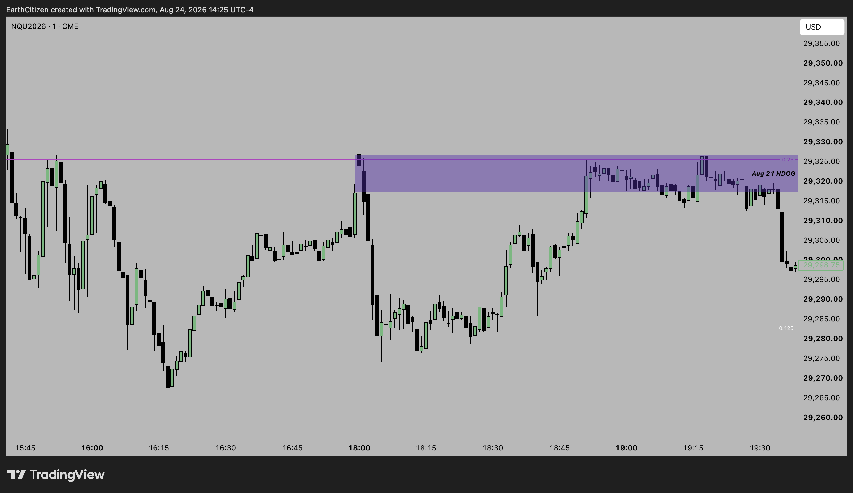 TradingView chart