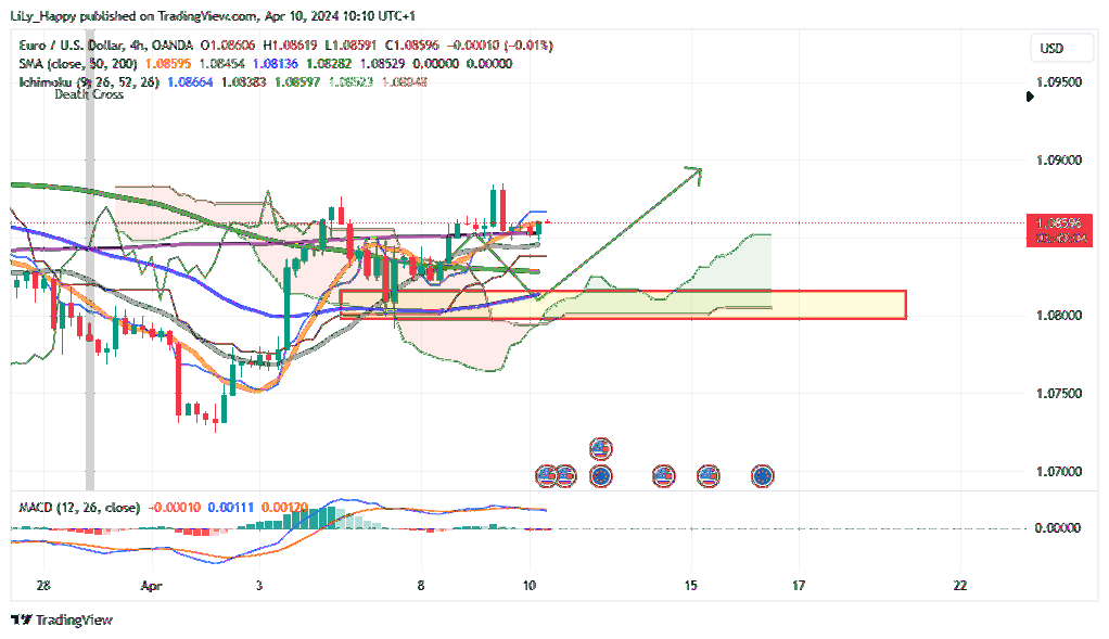 Imej Carta OANDA:EURUSD oleh LiLy_Happy
