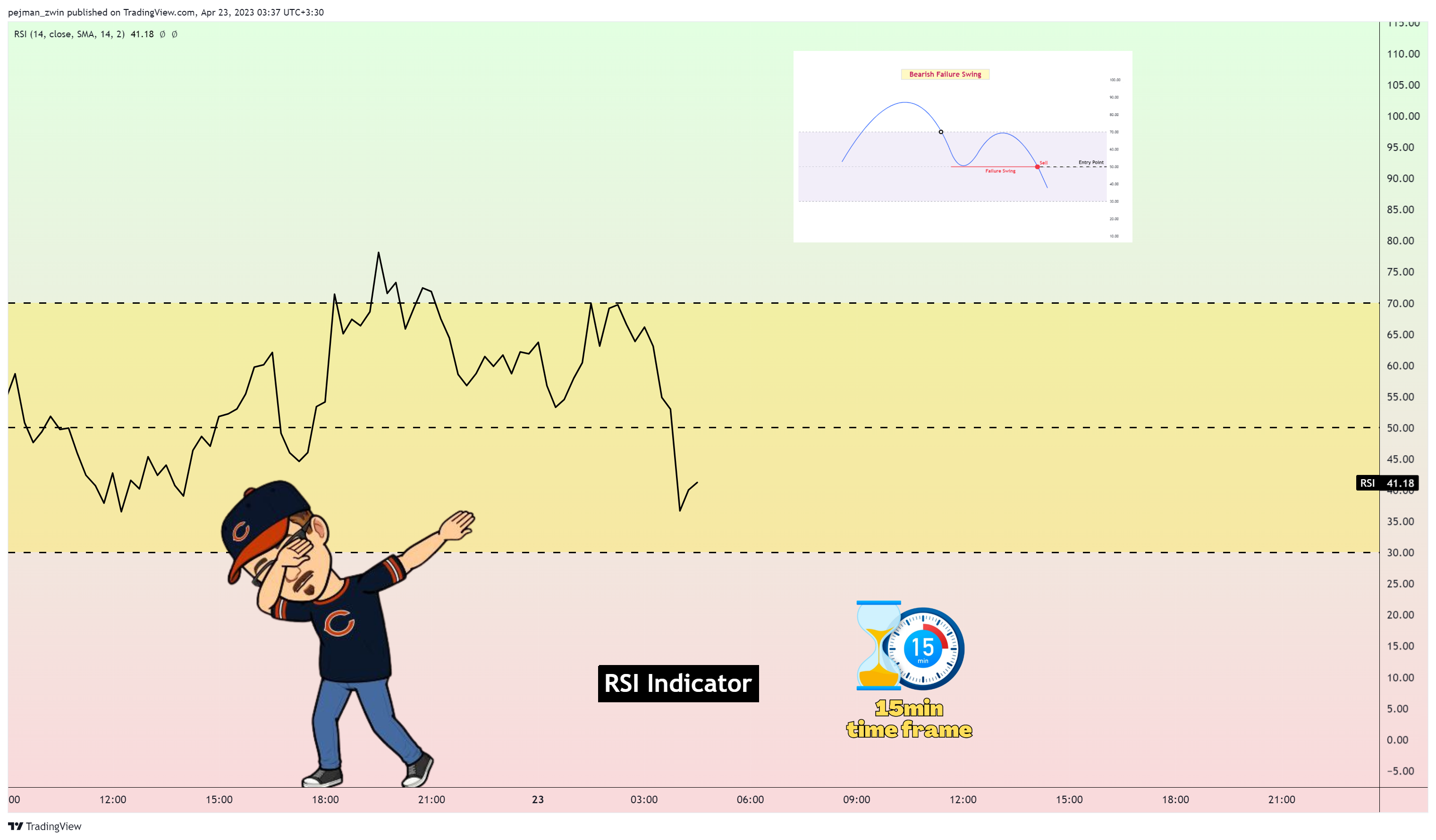 Immagine del grafico OKX:BTCUSDT di pejman_zwin