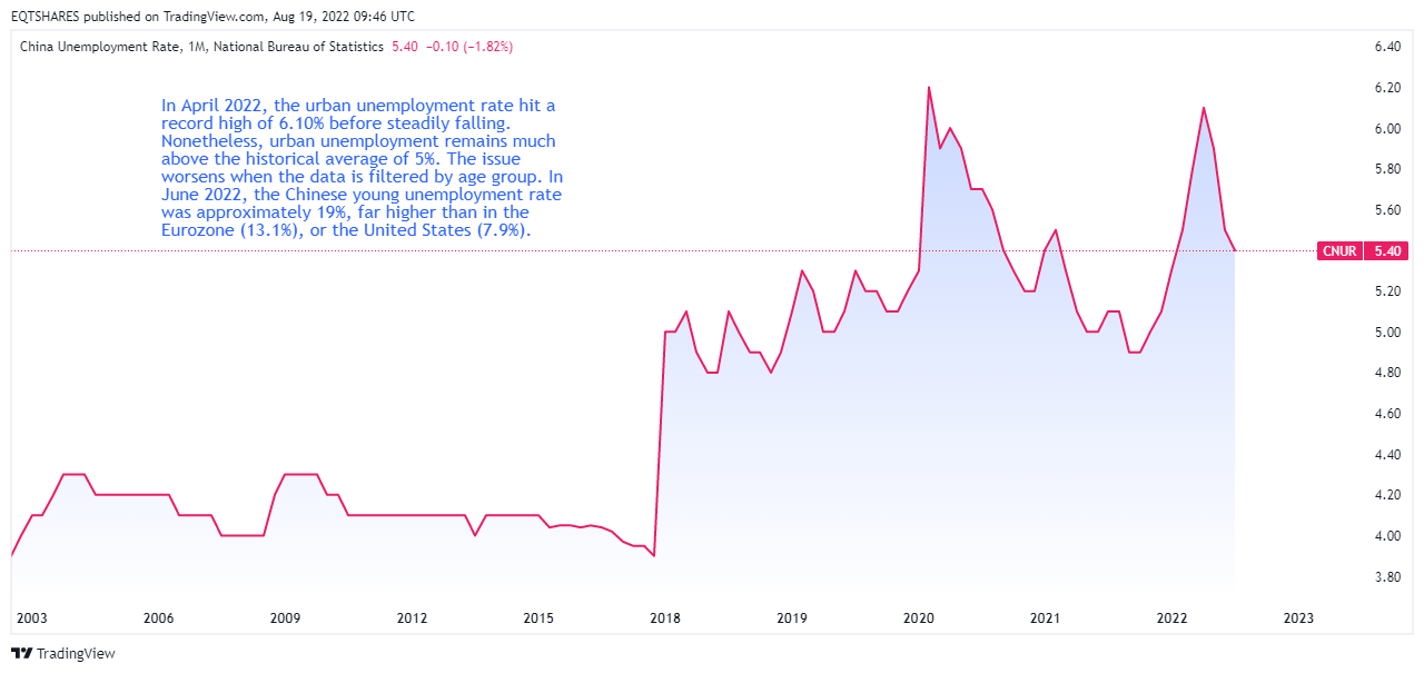 ECONOMICS:CNUR Chart Image by EQTSHARES