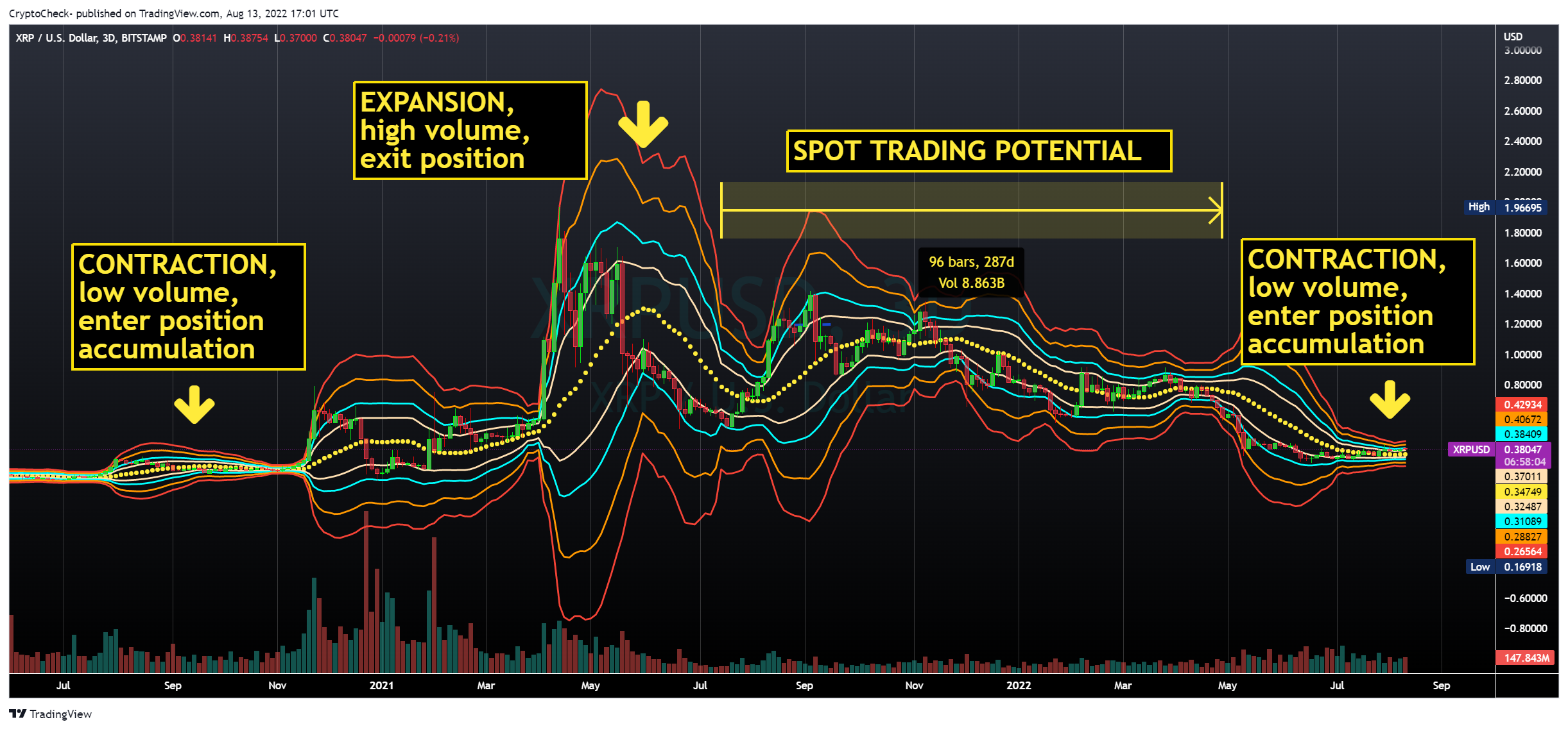 Immagine del grafico BITSTAMP:XRPUSD di Crypto-Check-