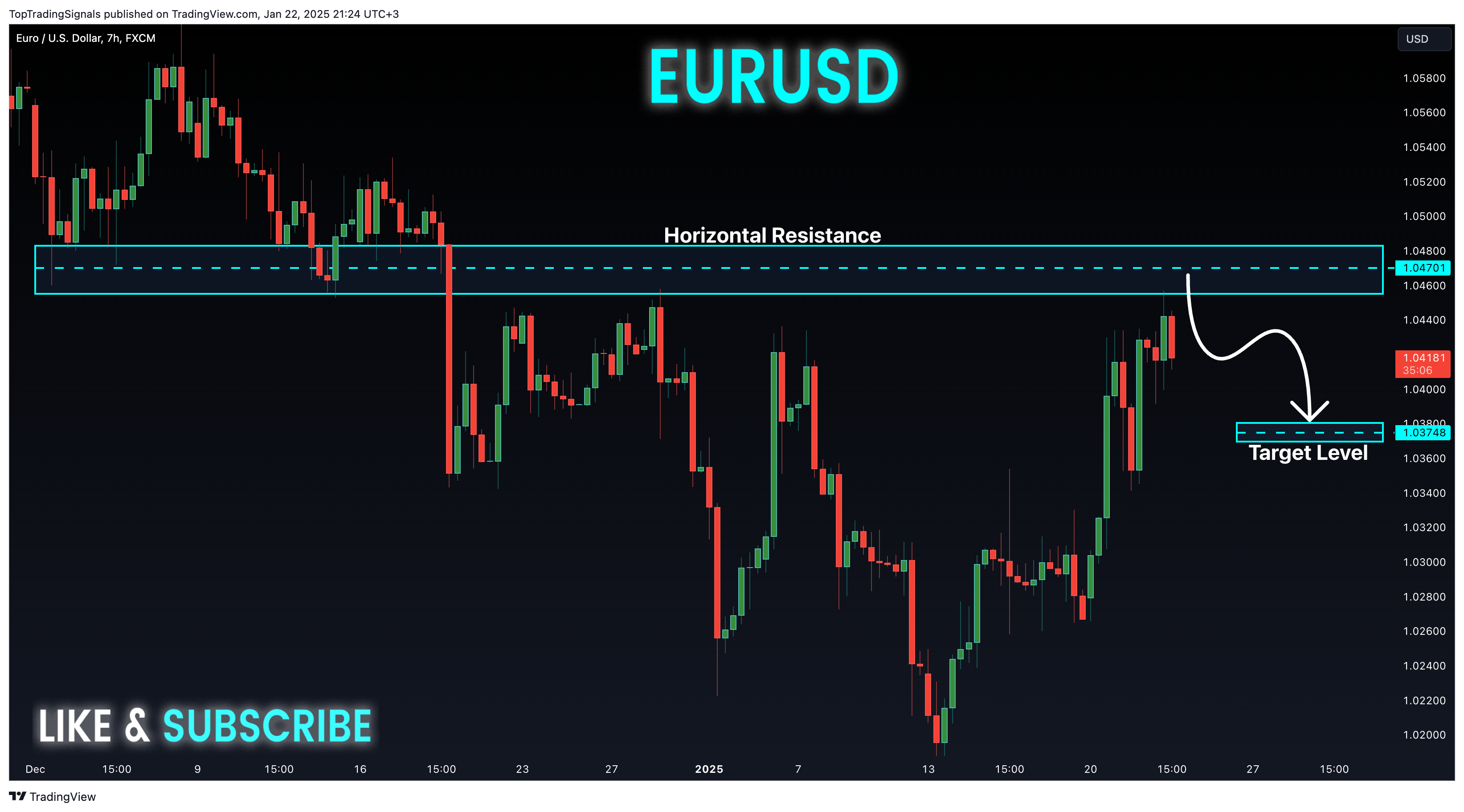 Imej Carta FX:EURUSD oleh TopTradingSignals