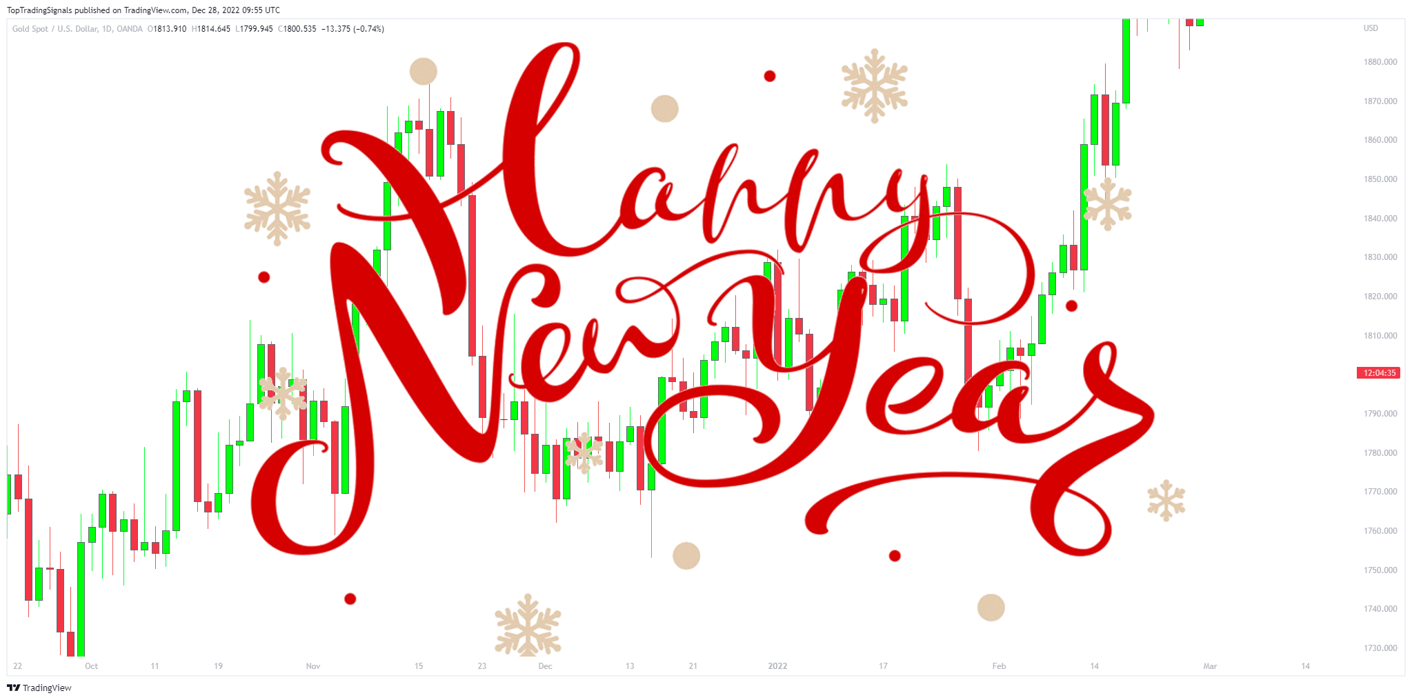 OANDA:XAUUSD圖表圖片，作者：TopTradingSignals