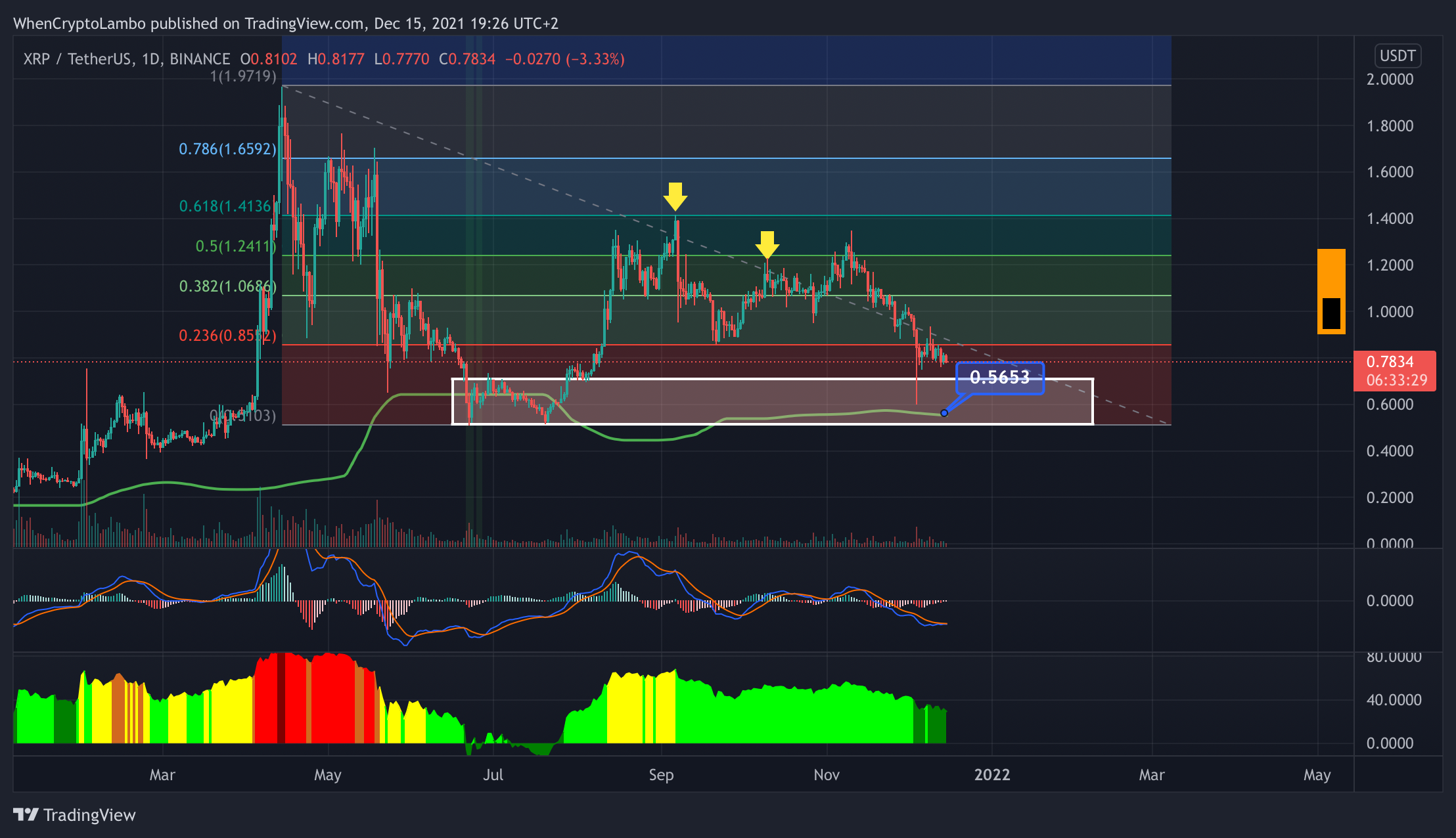Crypto4light tarafından BINANCE:XRPUSDT Grafik Görseli