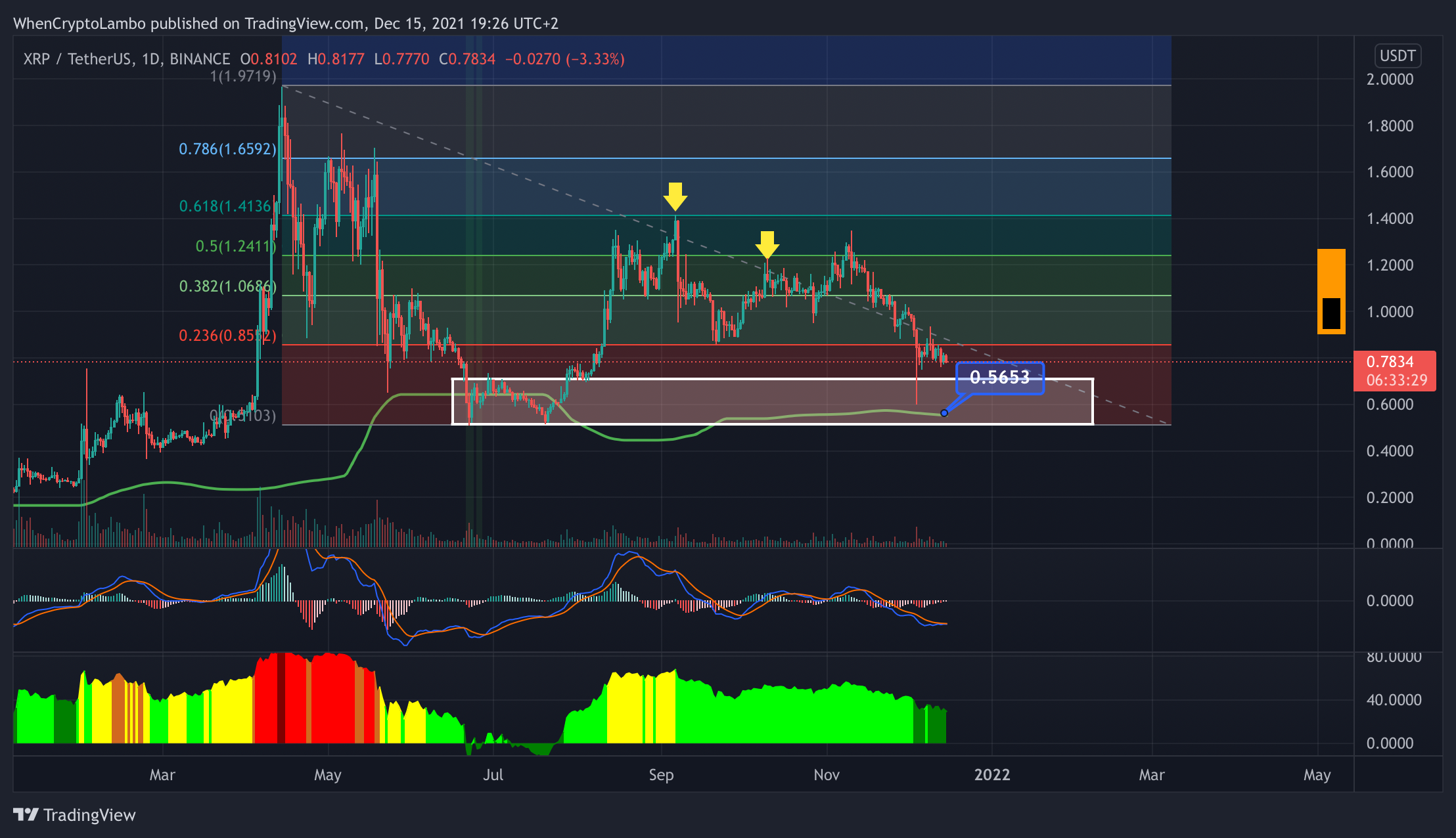 BINANCE:XRPUSDT Chart Image by Crypto4light