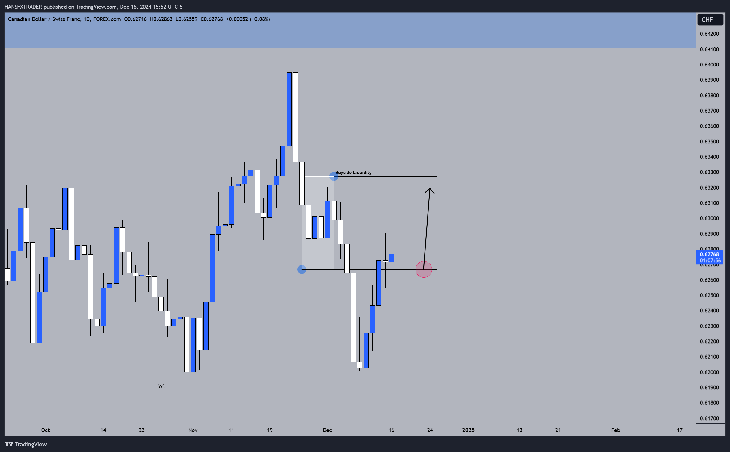 HANSFXTRADER tarafından FOREXCOM:CADCHF Grafik Görseli