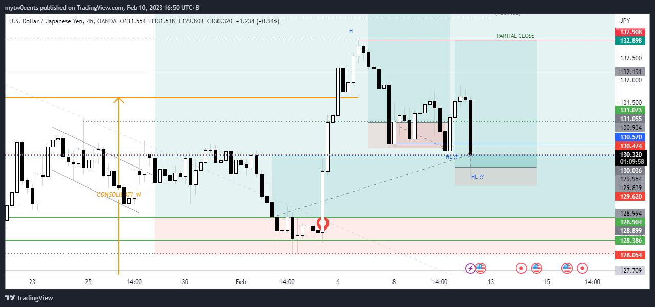 Imej Carta OANDA:USDJPY oleh mytw0cents