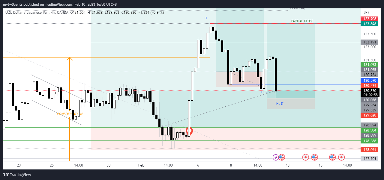 OANDA:USDJPY Chart Image by mytw0cents