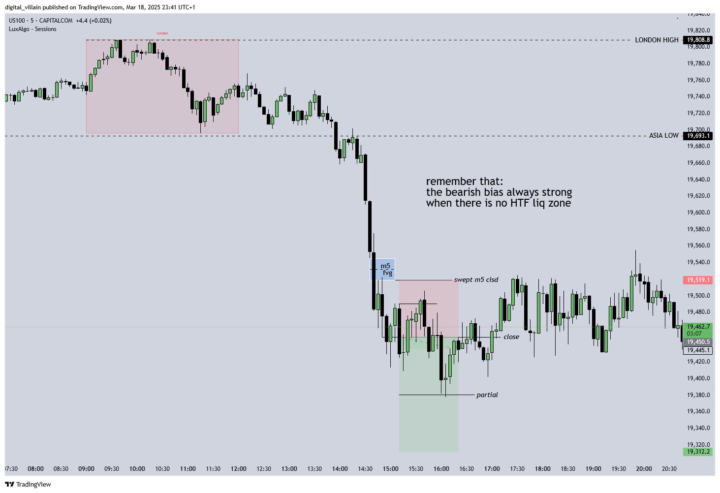 18 Mar short W