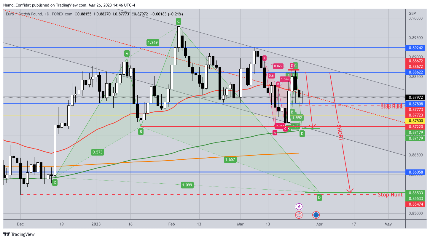 Immagine del grafico FOREXCOM:EURGBP di Nemo_Confidat
