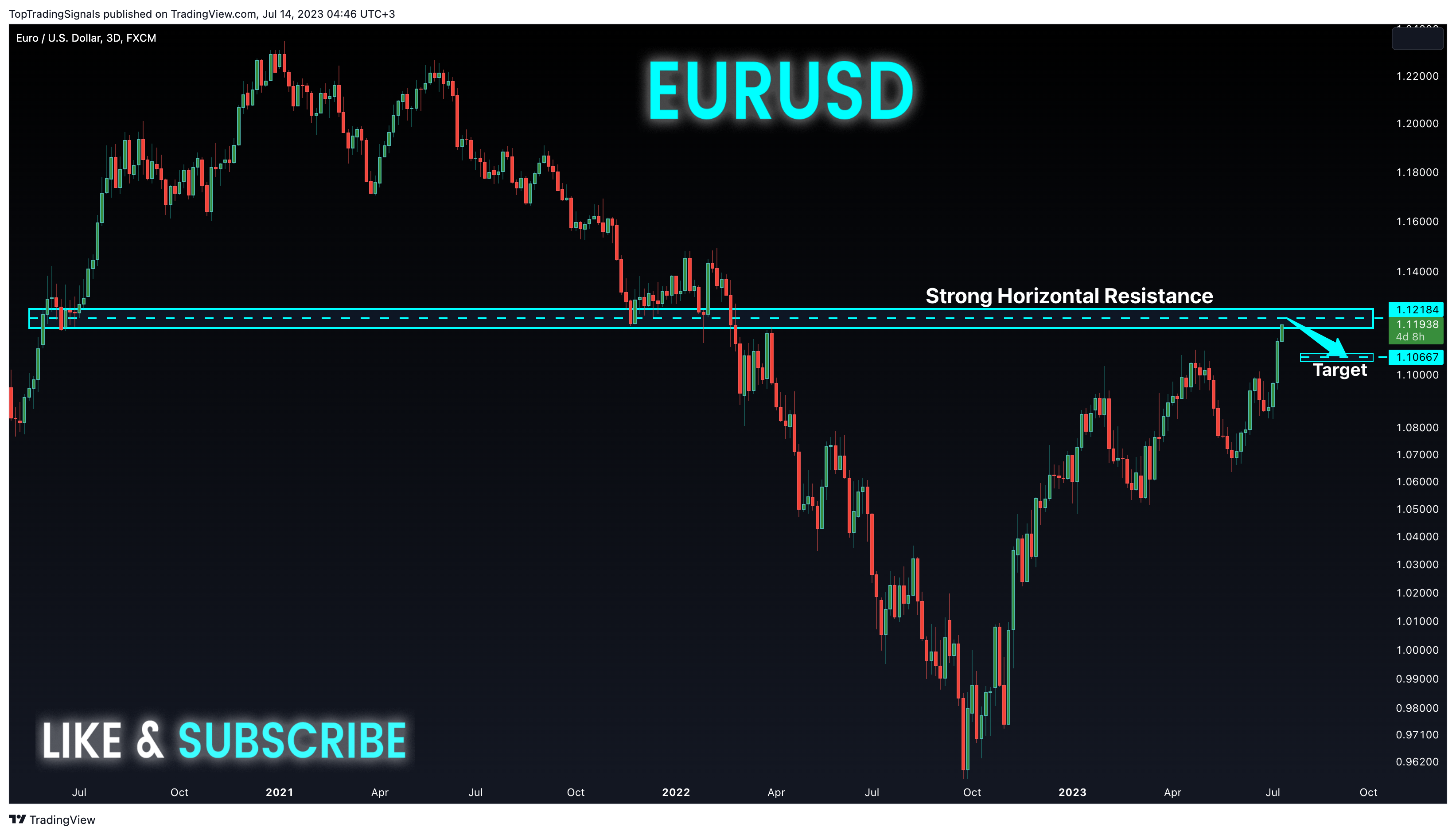 Imej Carta FX:EURUSD oleh TopTradingSignals