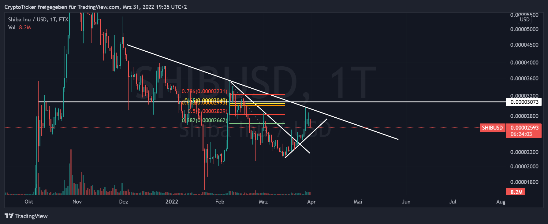 Image du graphique FTX:SHIBUSD par CryptoTicker