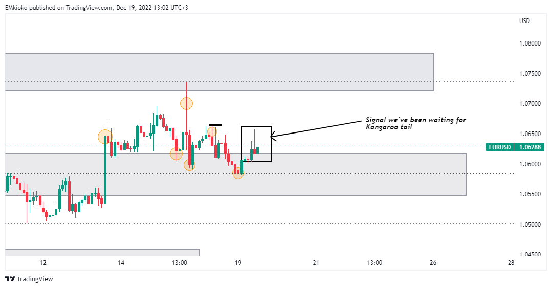 FX:EURUSD Chart Image by EMkioko