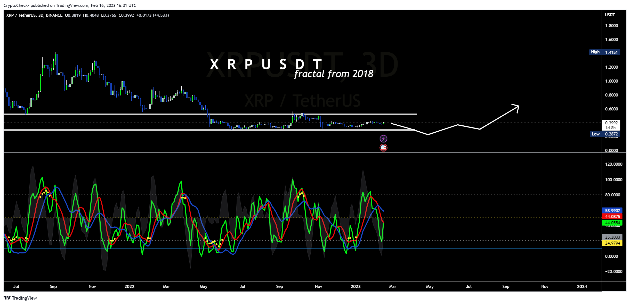 BINANCE:XRPUSDT圖表圖片，作者：Crypto-Check-