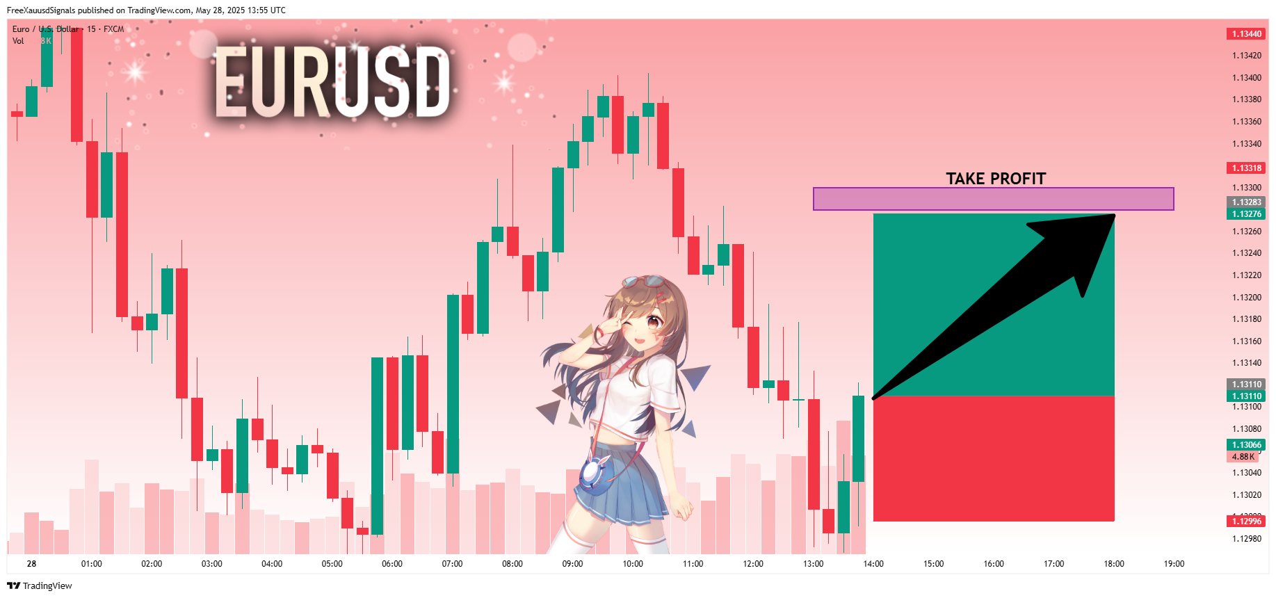 FX:EURUSD圖表圖片，作者：FreeXauusdSignals