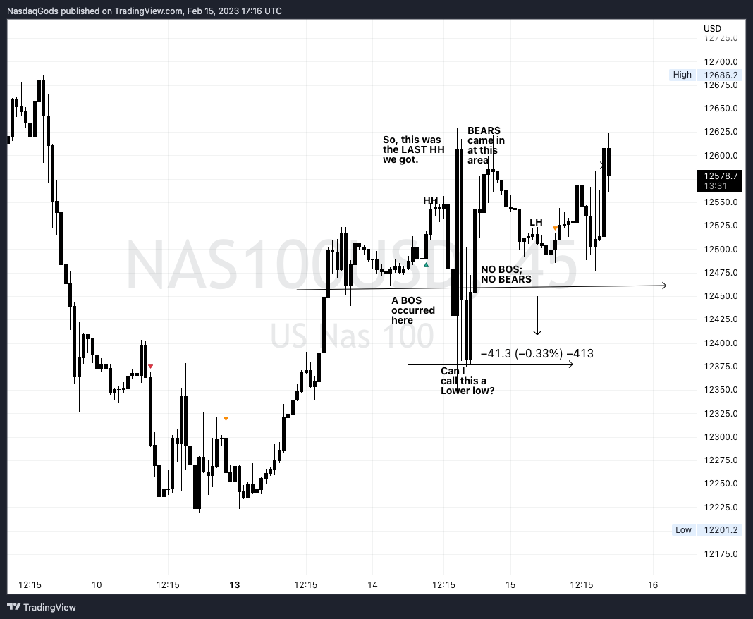 Immagine del grafico OANDA:NAS100USD di lazyluchi