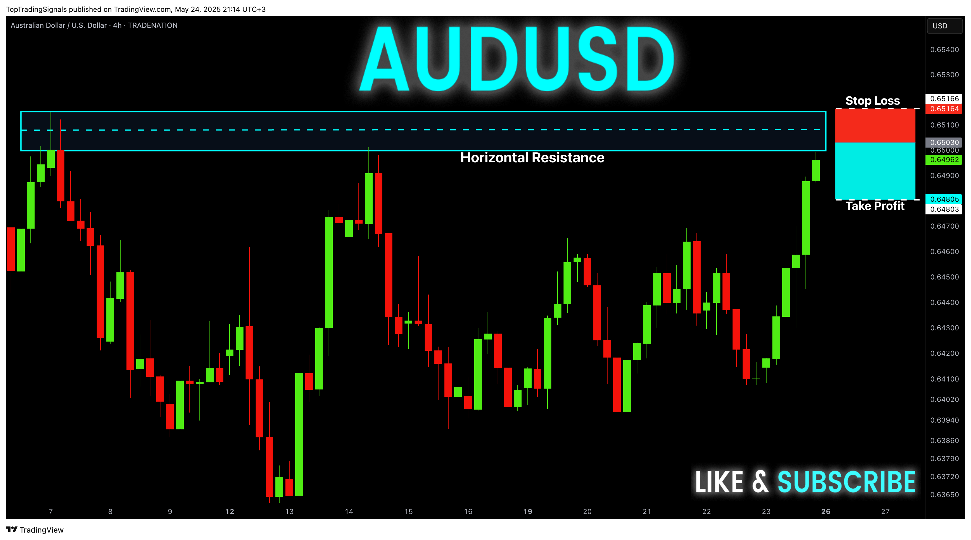 TRADENATION:AUDUSD圖表圖片，作者：TopTradingSignals