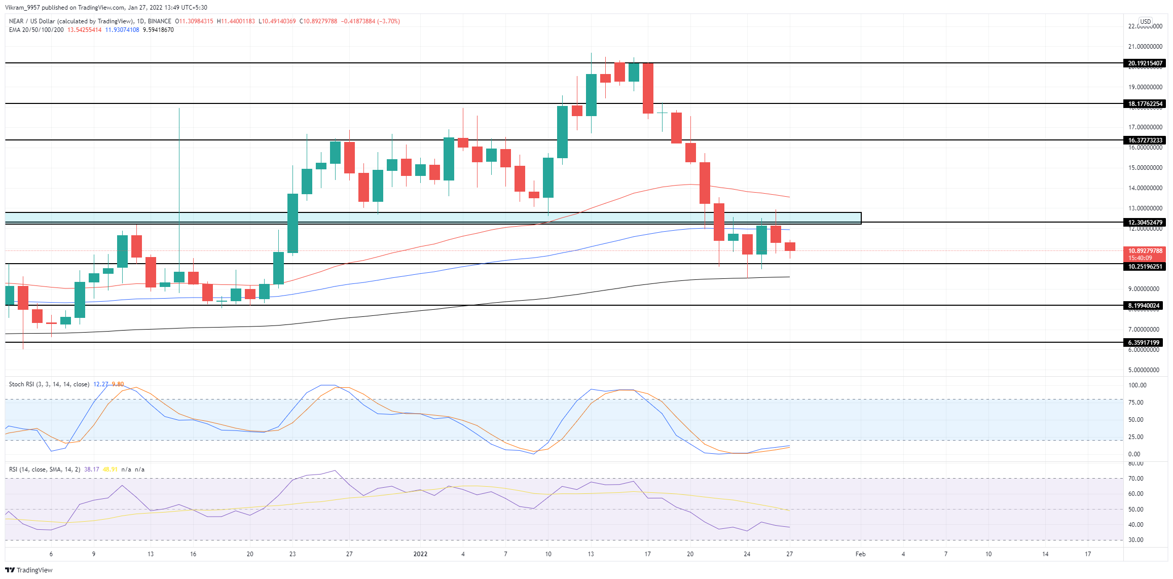 TradingView Chart