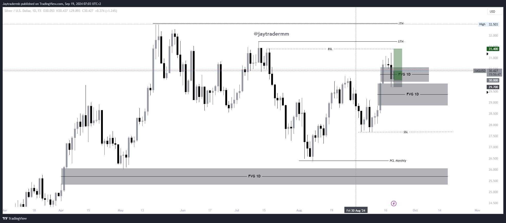 Immagine del grafico FX:XAGUSD di Jaytradermb
