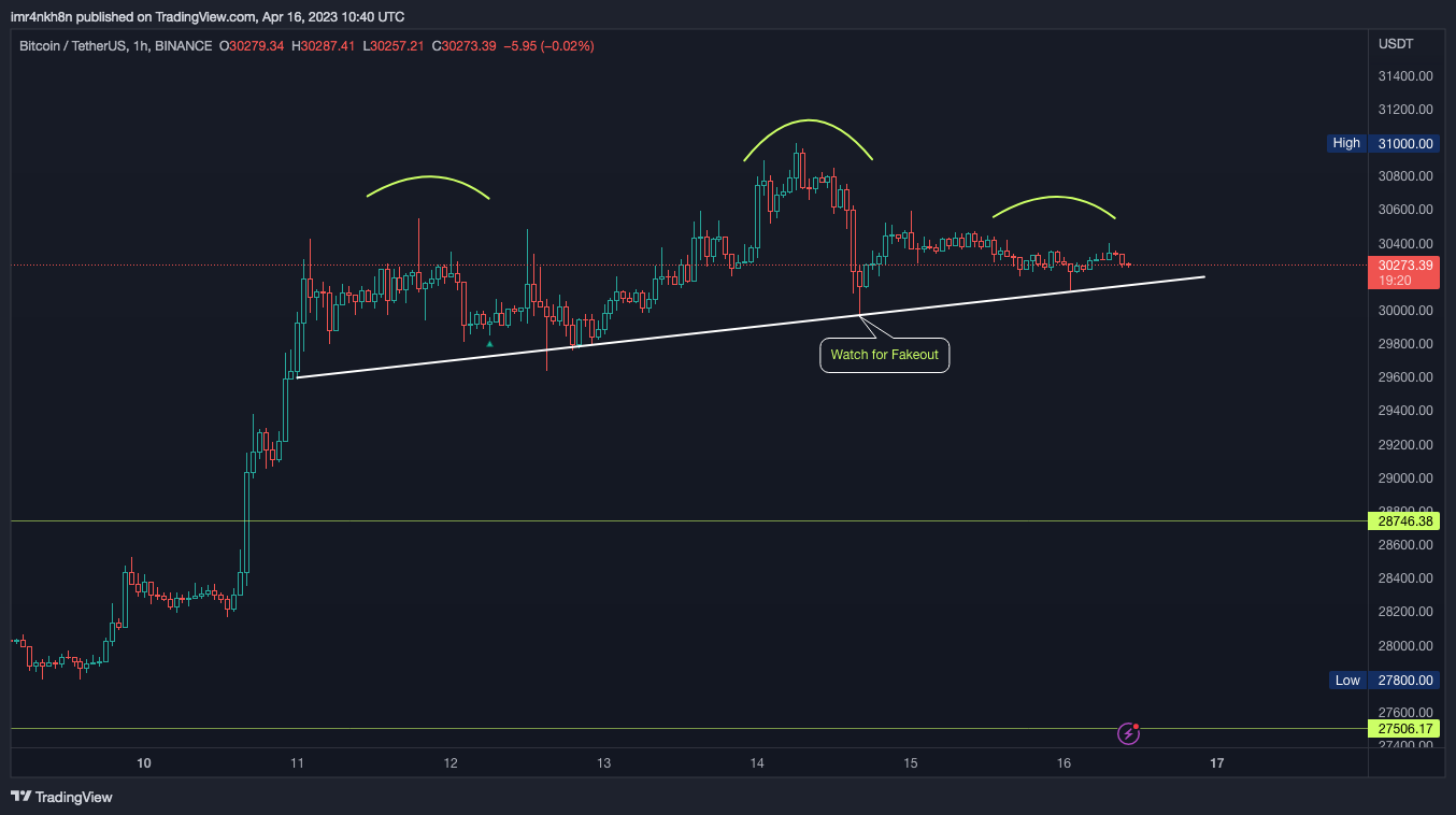 Imej Carta BINANCE:BTCUSDT oleh imr4nkh8n