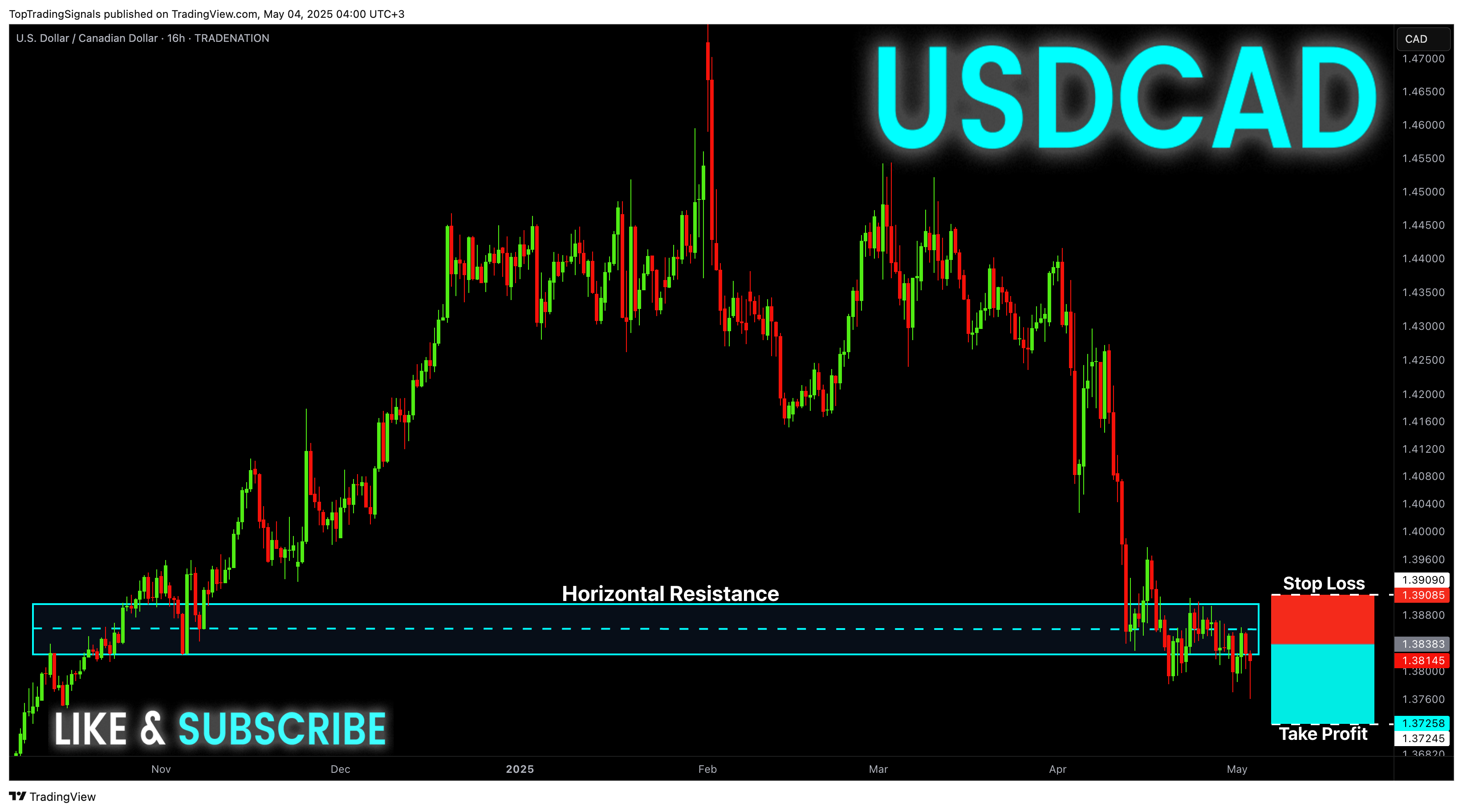 Immagine del grafico TRADENATION:USDCAD di TopTradingSignals