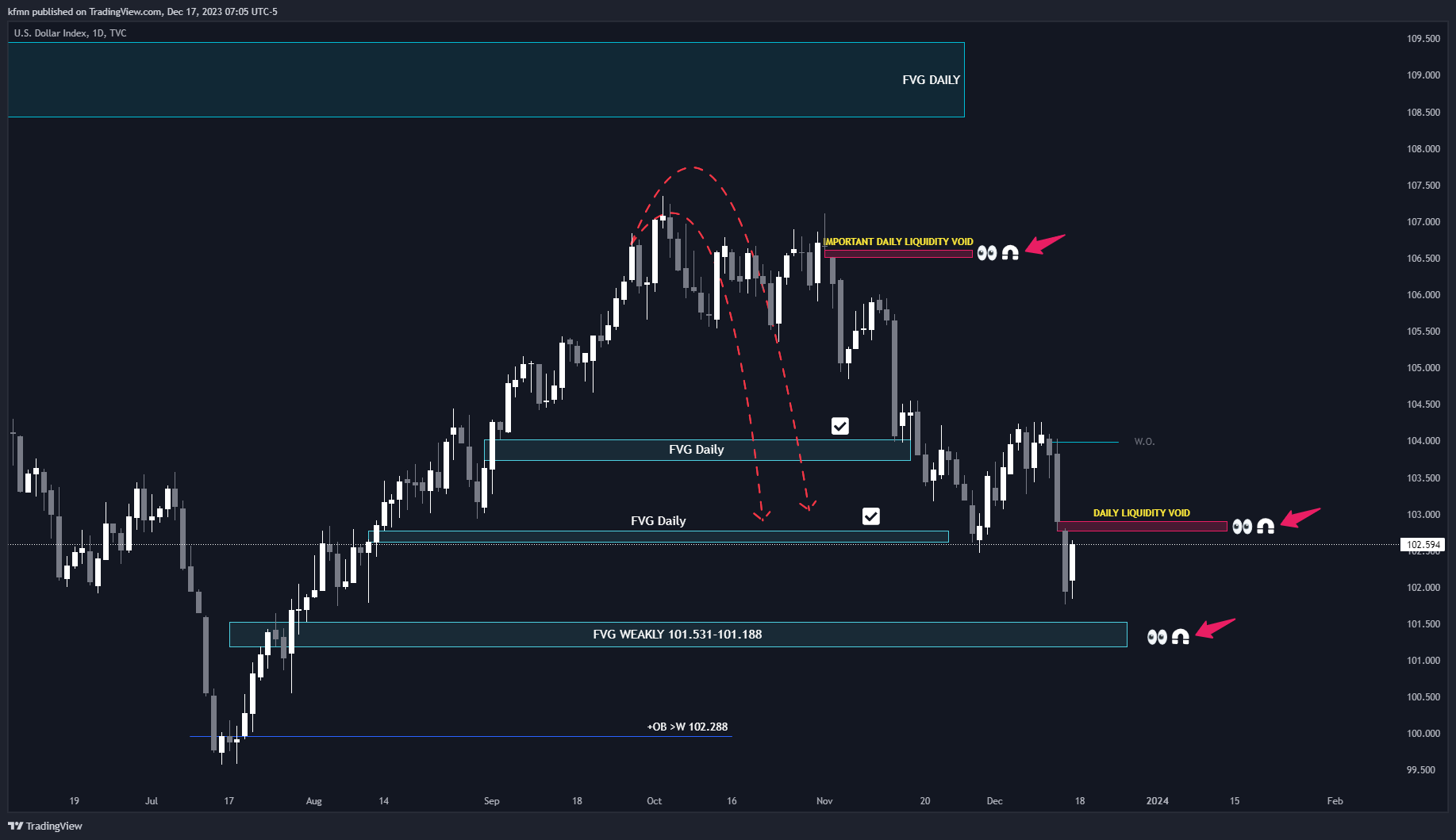 TVC:DXY Chart Image by kfmn